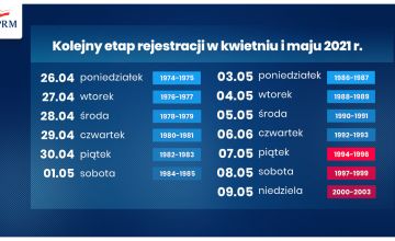 Nowy harmonogram szczepień